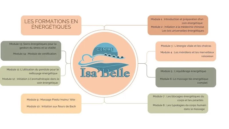 Centre Isa'belle Ciney - Day Spa in Ciney