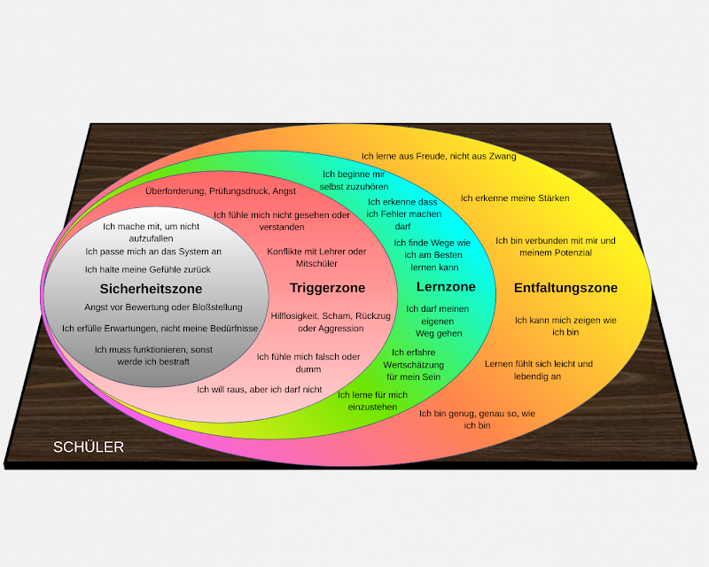 Energie-Balancen-Zentrum Zeit für DICH zum Wohlfühlen Krieglach - Day Spa in Krieglach